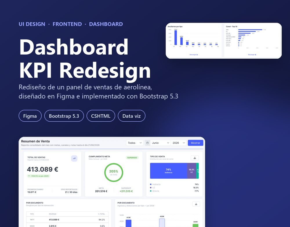 Rediseño de un dashboard de ventas KPI